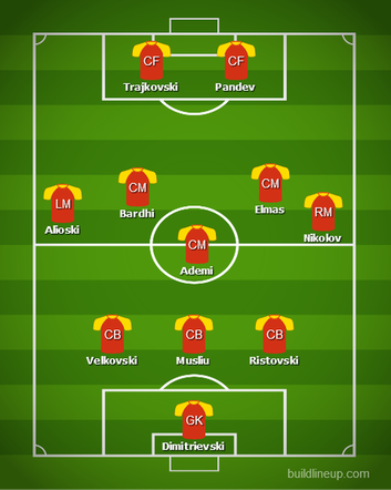 Euro 2021: Przewidywany skład reprezentacji Macedonii