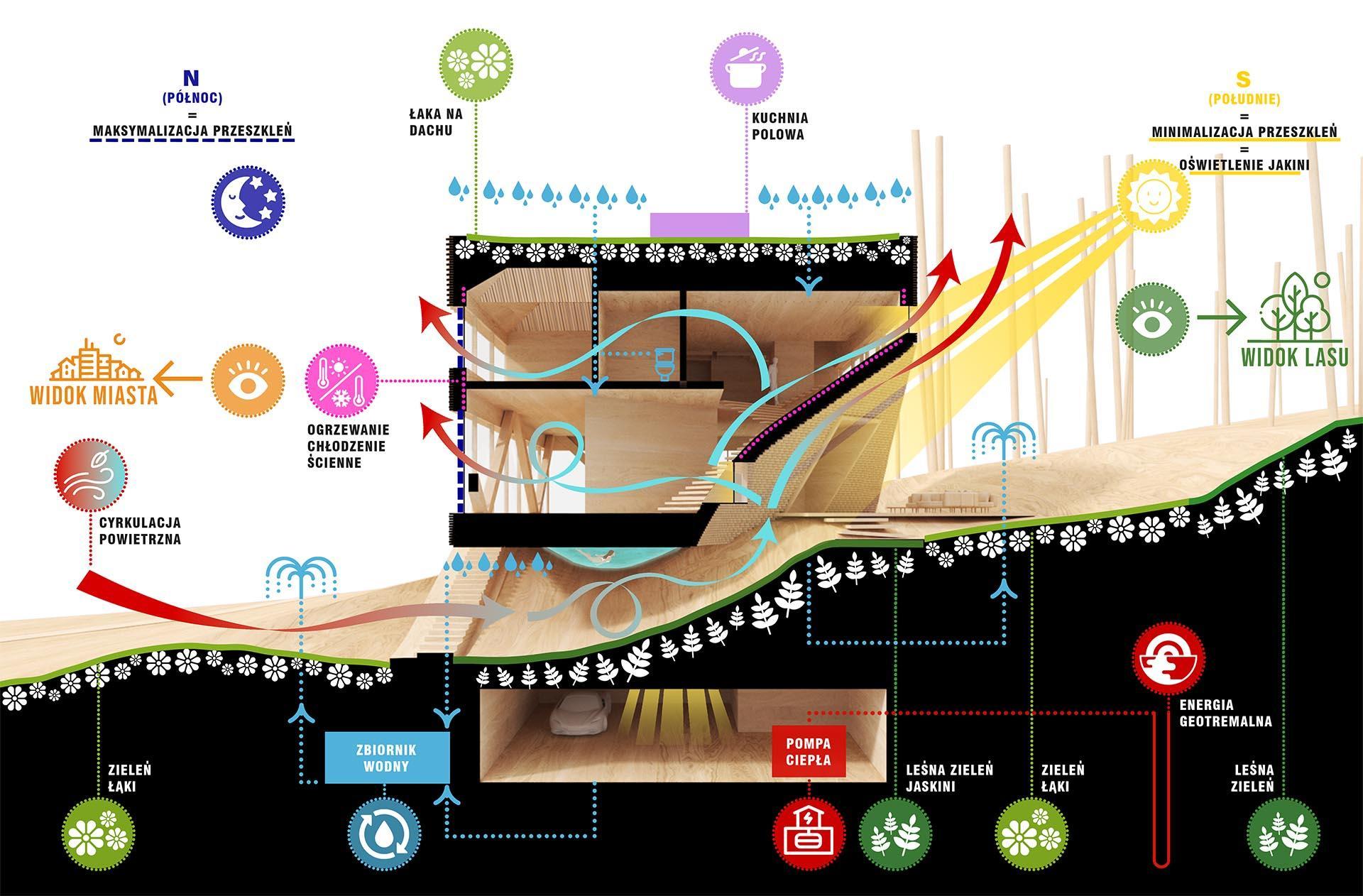 Dom z grotą, proj. BXB Studio