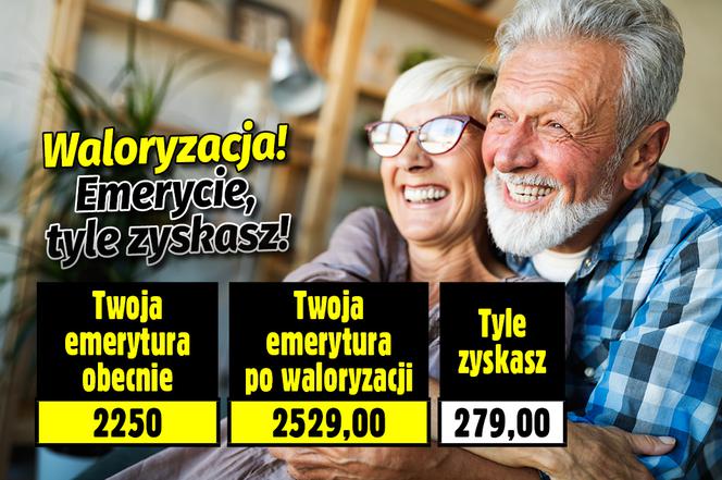 Waloryzacja