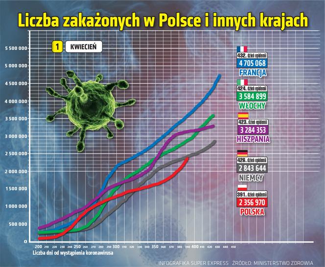 koronawirus polska 2 1.04.2021