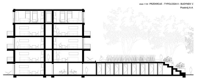 Osiedla TBS w Stargardzie według Urban Climate Architects 