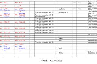 RAPORT MILLERA 05.09.2011 - NOWE DOKUMENTY: Zapisy rozmów w kabinie Tu-154M
