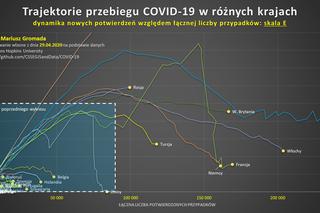 koronawrirus 30.04