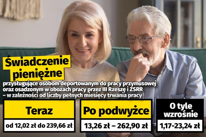 Waloryzacja dodatków dla emerytów