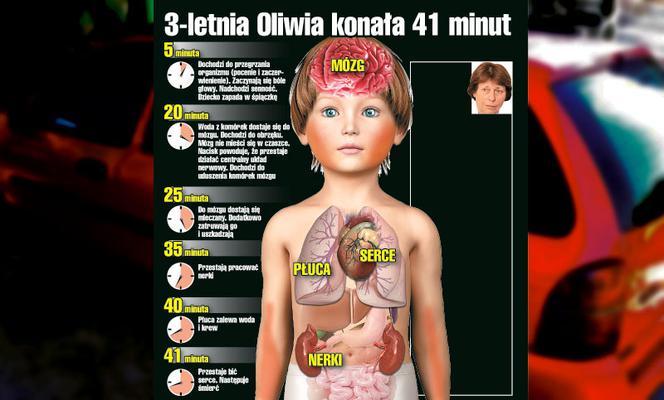 Boże! Czemu nasz syn zapomniał o Oliwce?