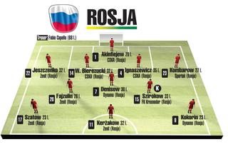 Jedenastka Rosji na mundial