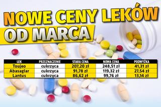 Nowe ceny leków od marca
