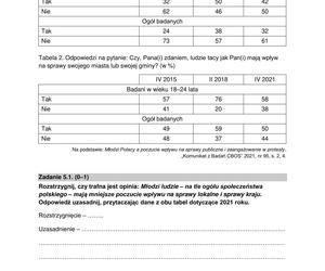 Matura 2024: WOS poziom rozszerzony, ODPOWIEDZI i ARKUSZE CKE do ściągnięcia STARA FORMUŁA 2015