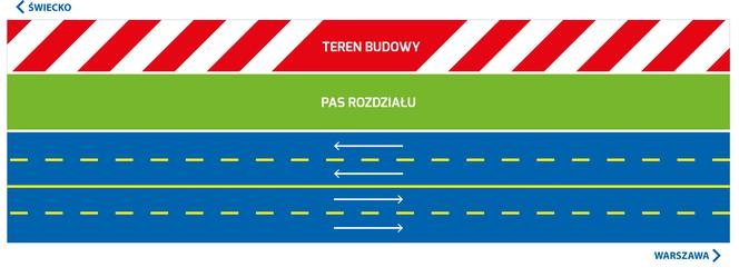 Schemat ruchu podczas rozbudowy poznańskiego odcinka autostrady A2
