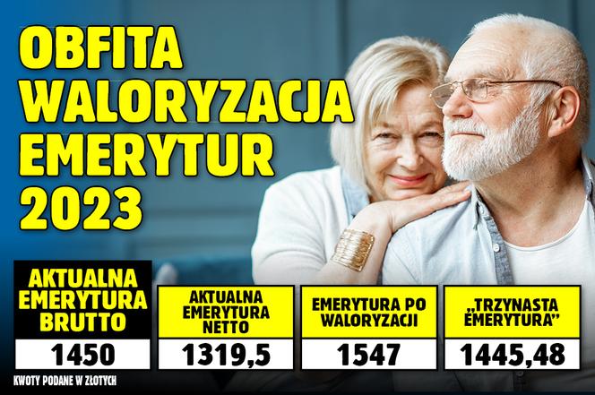 Obfita waloryzacja emerytur 2023