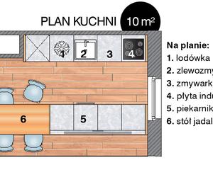 Kuchnia w trzech kolorach