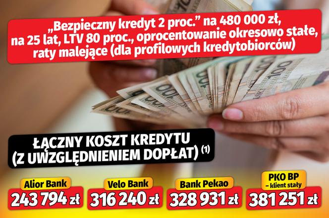 Bezpieczny kredyt 2 proc.