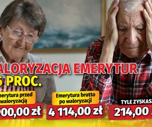 Waloryzacja emerytur 5,5 proc. 