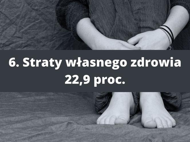 Czego boją się Polacy? Pandemia mniej straszna niż ceny w sklepach! 