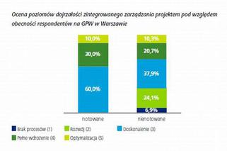 Firmy budowlane zarządzają projektami budowlanymi na 3+