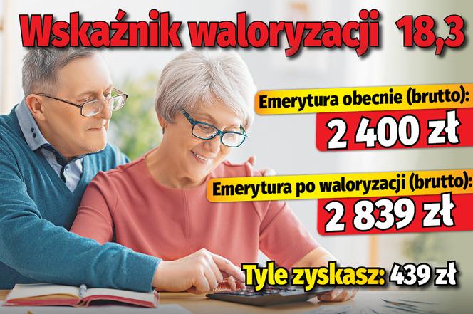 Waloryzacja