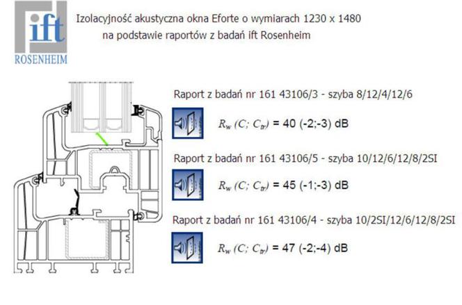 Eforte. Najmłodsze dziecko INOUTIC/DECEUNINCK