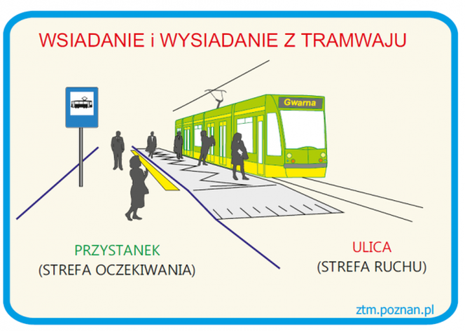 Powyższą zasadę obrazuje ta grafika - do zapamiętania!