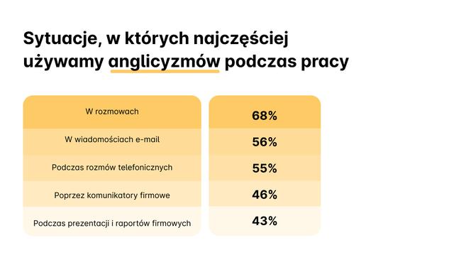 Anglicyzmy