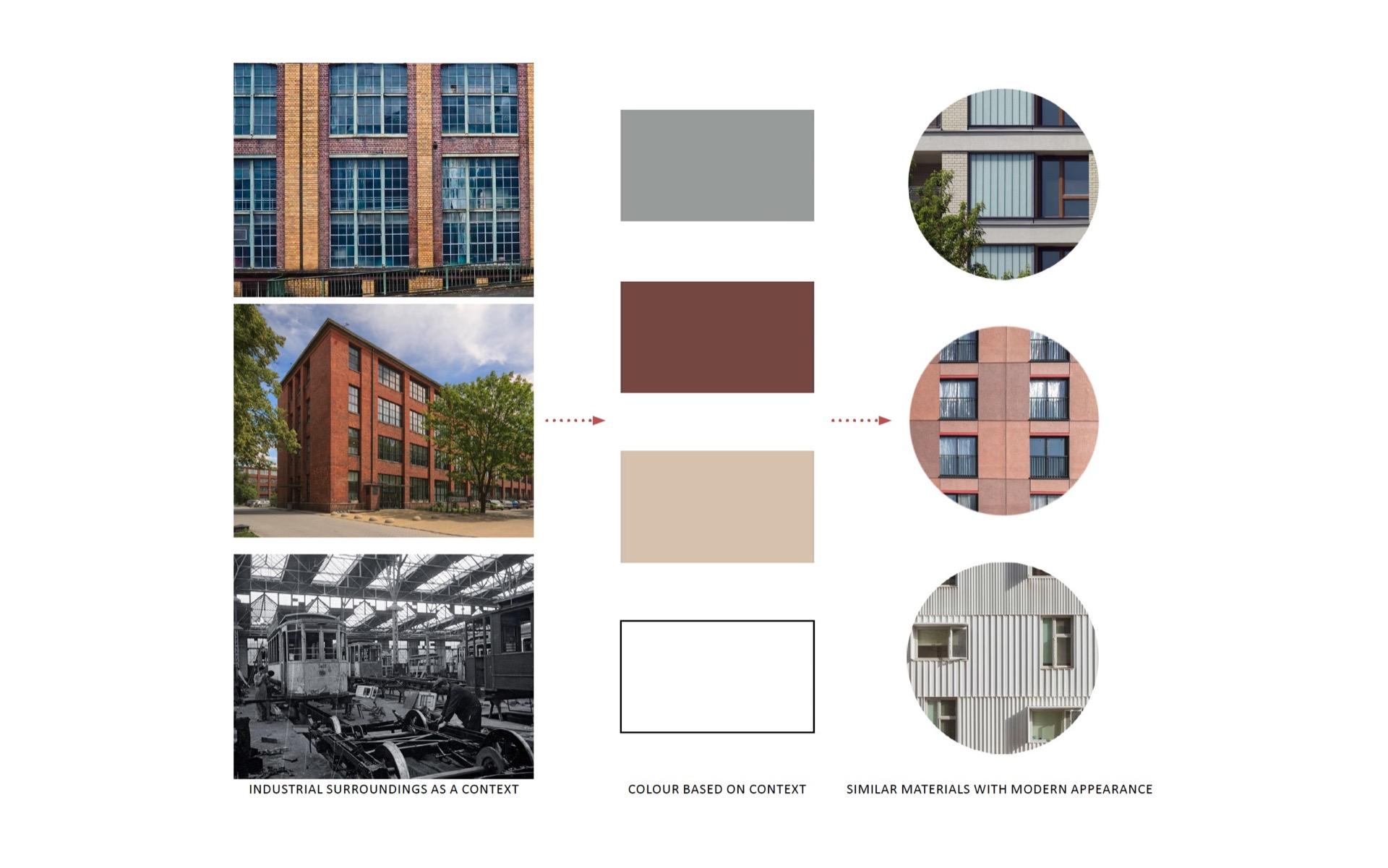 Akademik MILESTONE Wrocław Fabryczna. Dom studencki nowej generacji projektu Kuryłowicz & Associates