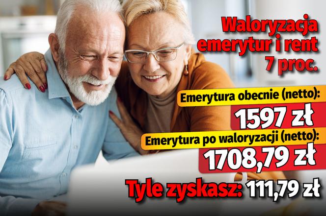 Waloryzacja
