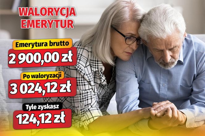 Waloryzacja emerytur