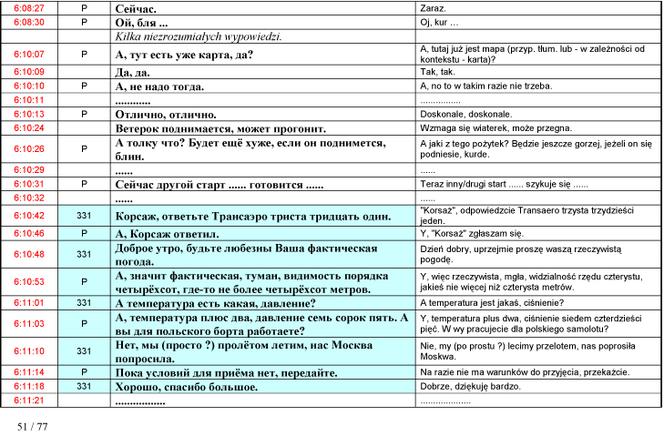 Stenogramy rozmów z wieżą