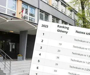 Ranking techników 2023 na Śląsku. Sprawdź, która jest najlepsza