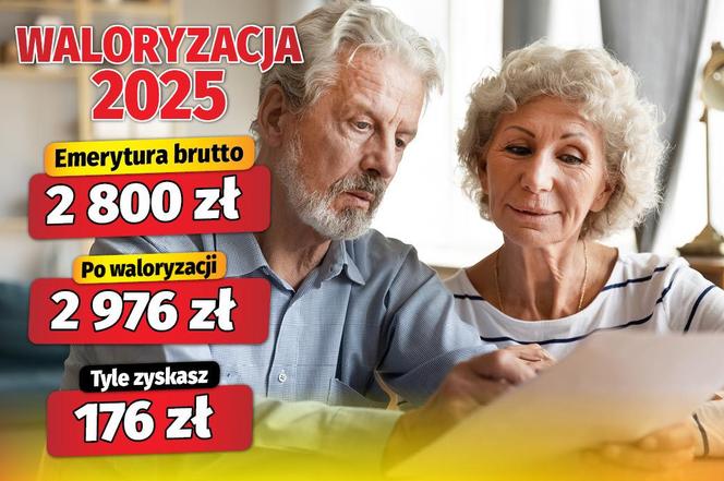 Waloryzacja 2025