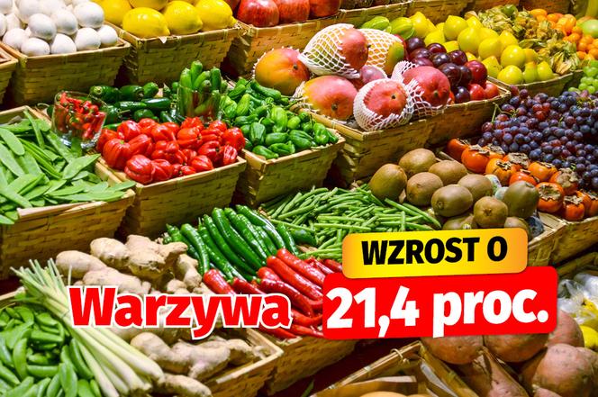 Drożyzna w Polsce. Kwiecień 2023.