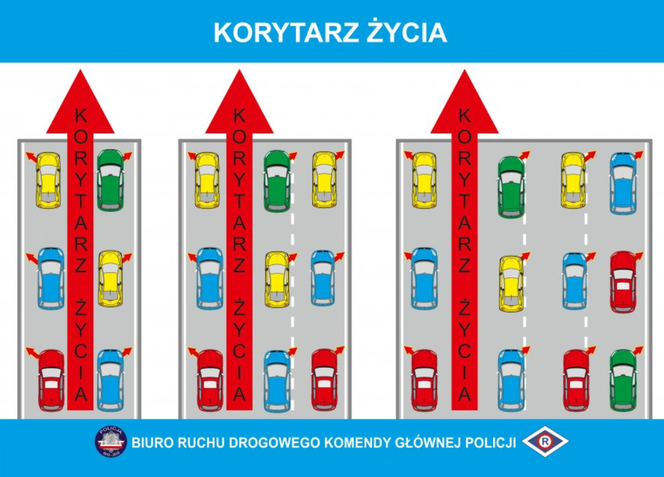 Instrukcja wykonania korytarza życia