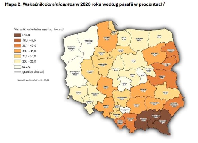 Najnowsze statystyki kościelne