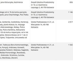 Frekwencja wyborcza w Katowicach wg lokali wyborczych