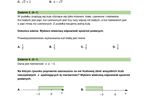 Próbny egzamin ósmoklasisty z matematyki. ARKUSZE CKE i ODPOWIEDZI