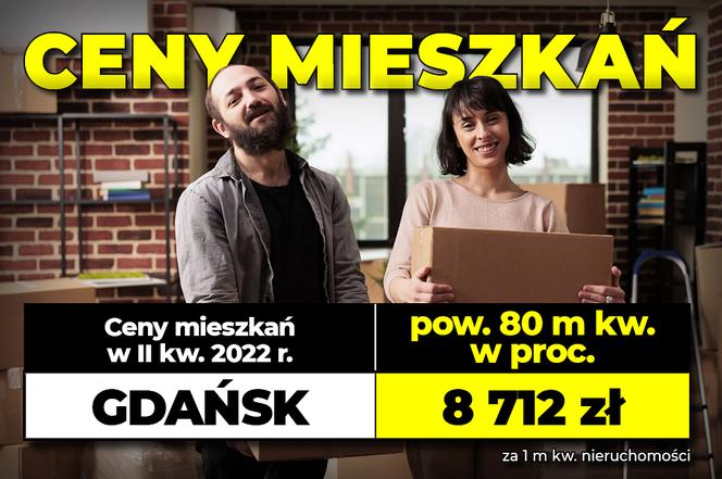 Ceny mieszkań