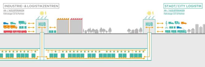 Szwajcarski transport pod ziemią "Cargo Sous Terrain"