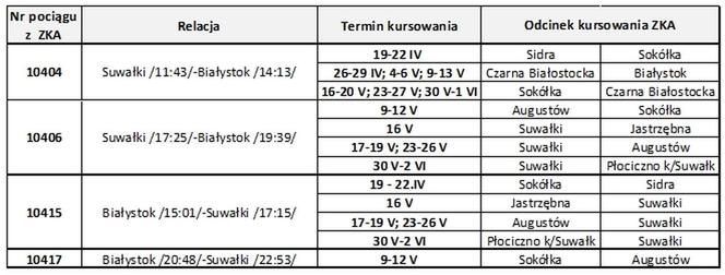 Białystok - Suwałki. Pasażerów POLREGIO czeka duża zmiana. Sprawdź szczegóły