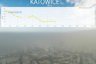 Katowice