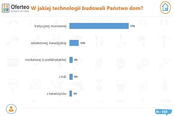 dom materiały prasowe