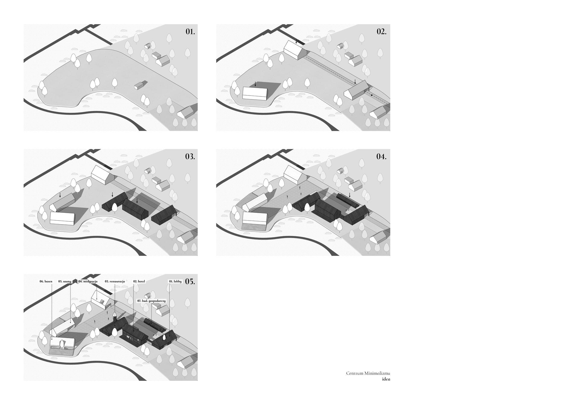 Centrum Minimalizmu we Wdzydzach – wpływ wysokiej atrakcyjności turystycznej na małe miejscowości Kaszub