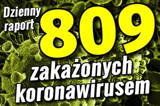 Koronawirus w Polsce. Zakażenia +809, Ofiary +13, Ozdrowieńcy +399. REKORDOWY wzrost!
