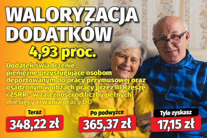waloryzacja dodatków emeryckich 4,93 proc.