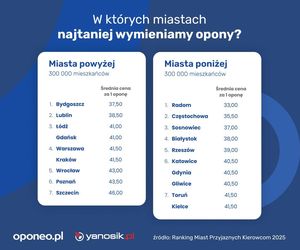Ranking