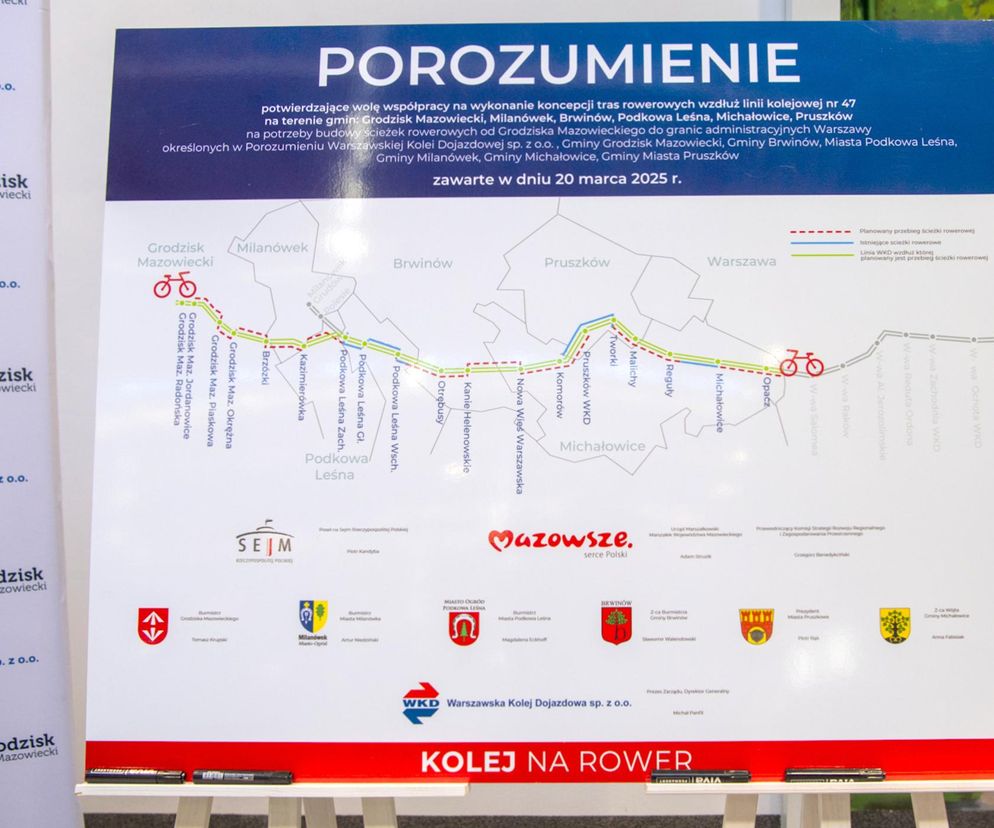 Ścieżki rowerowe wzdłuż linii kolejowej WKD