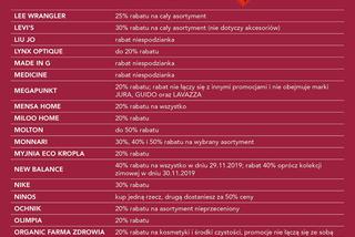 Black Friday 2019 Bydgoszcz: Takie promocje w Zielonych Arkadach! Sprawdź, gdzie będzie najtaniej [LISTA SKLEPÓW]