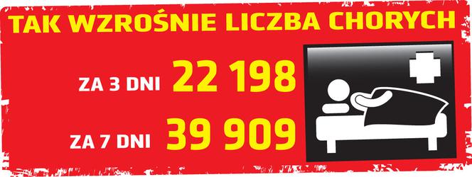 Koronawirus 28.04.2020 r, godz. 10. Zobacz aktualne wykresy i dane!