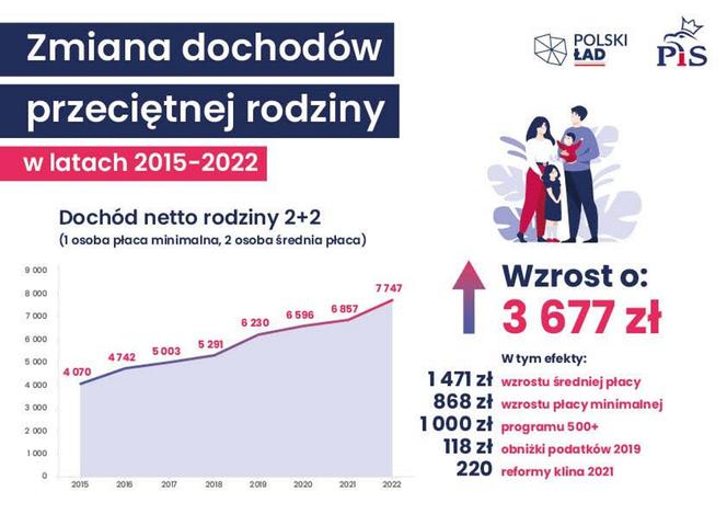 Nowy Ład/Polski Ład