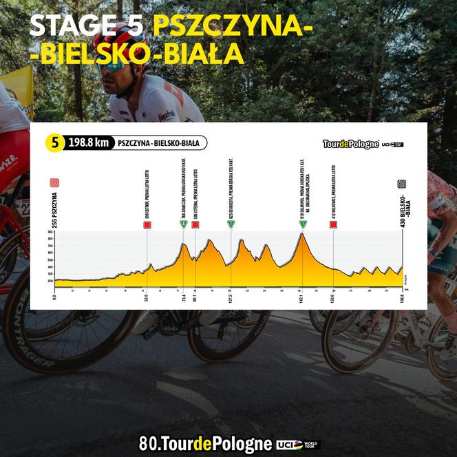 Tour De Pologne 2023 - MAPA