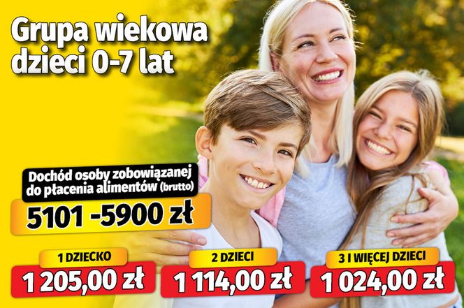 Nowe tablice alimentacyjne
