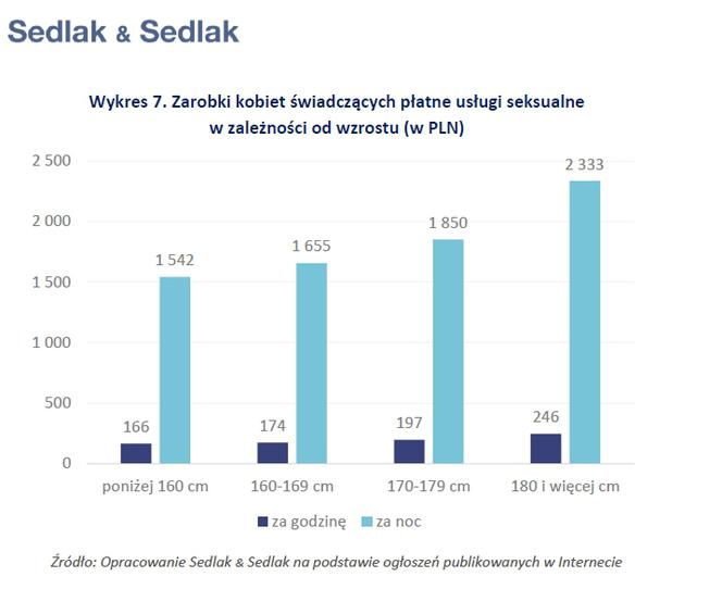 ZAROBKI KOBIET ŚWIADCZĄCYCH PŁATNE USŁUGI SEKSUALNE W 2017 ROKU